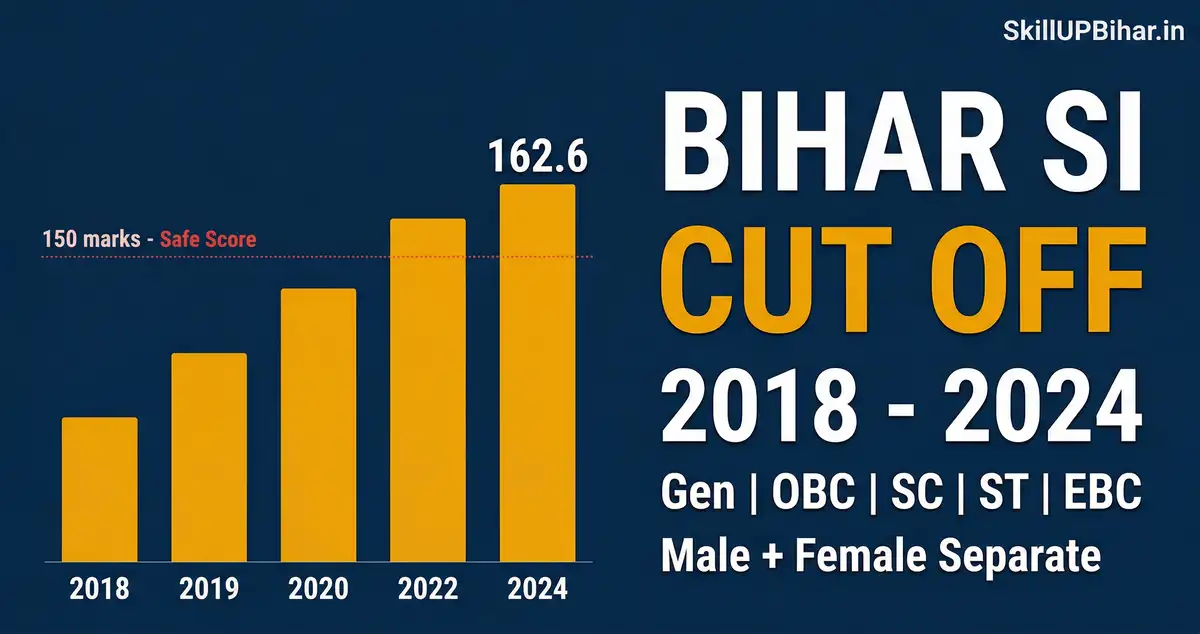 Bihar SI Daroga Mains Cut Off 2026 - Category-wise (Mains Result OUT) + All Years
