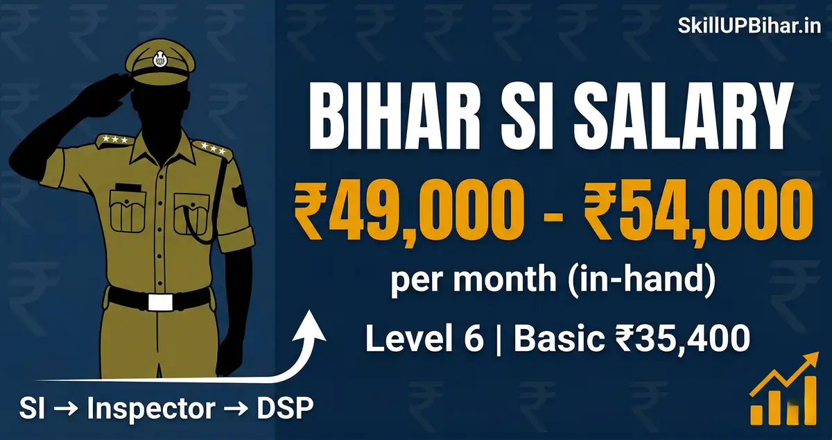 Bihar Daroga SI Salary 2026 - In-Hand, Allowances, Promotion, Career Growth